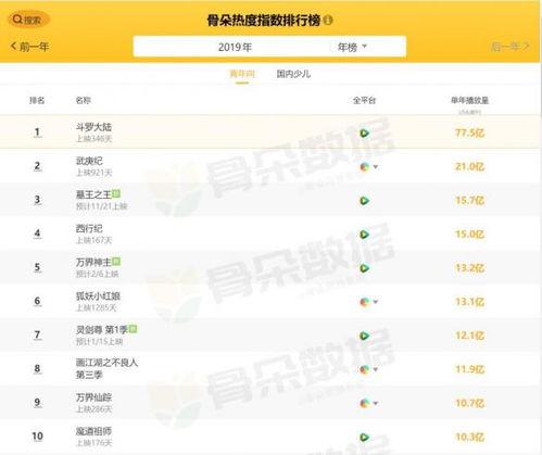 國產(chǎn)自制在線視頻,引領(lǐng)潮流的文化盛宴