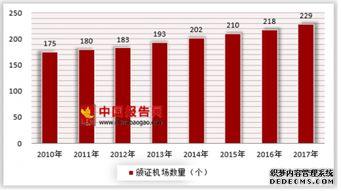 鼓勵購買國產(chǎn)飛機(jī) 視頻,共筑藍(lán)天夢想，助力民族航空崛起